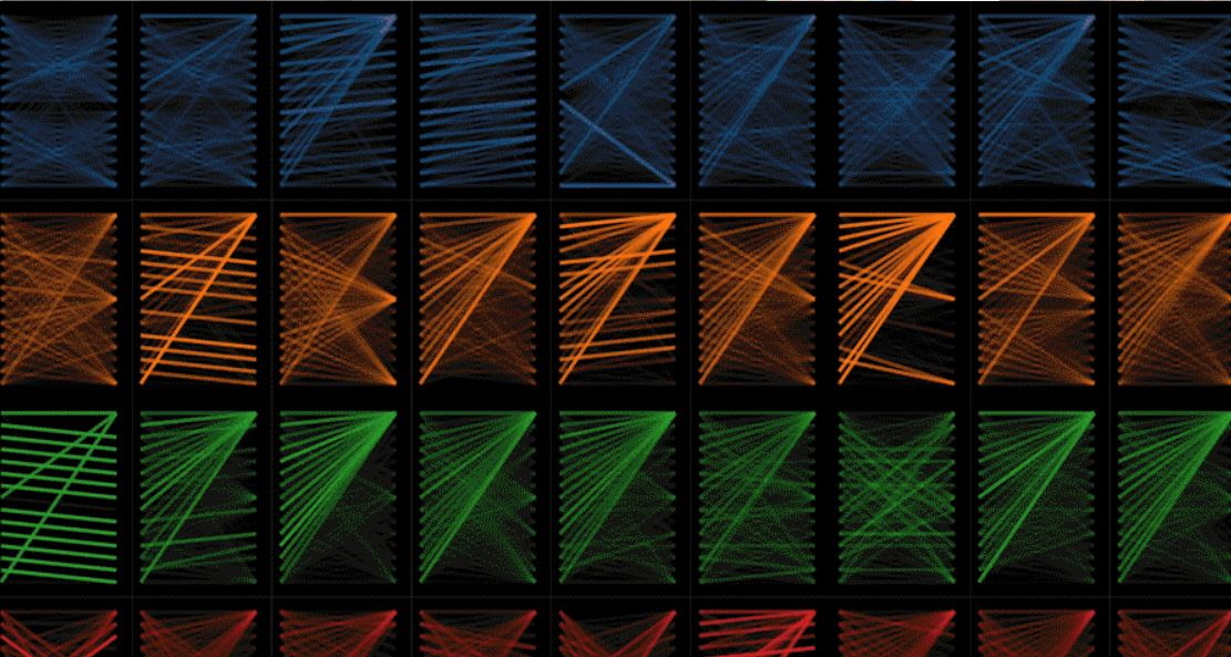 Transformer architecture visualization